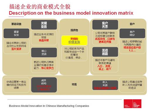 中国企业商业模式创新+by+Prof.+William+Wang+-+emlyon.jpg